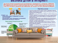 Фотообои Безопасность детей в интернете - 1