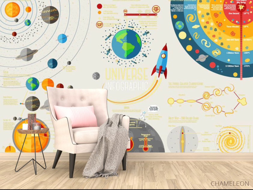 Фотообои Для кабинета астрологии - 4