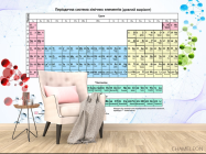 Таблица Менделеева - 4