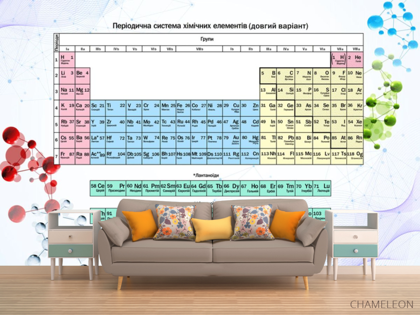 Таблица Менделеева - 1