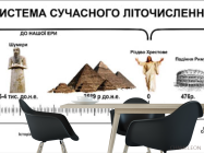 Фотошпалери для кабінету історії - 1