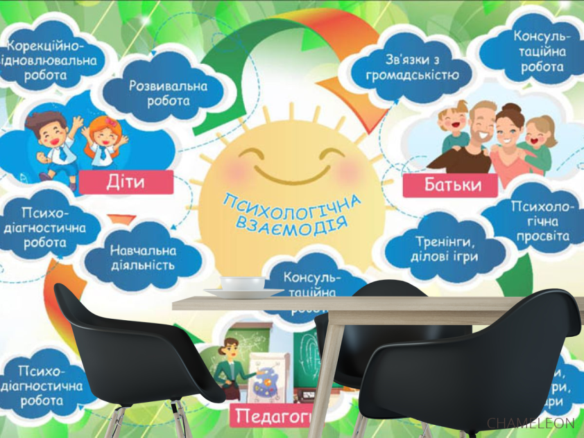 Фотошпалери для шкільного кабінету психології - 1