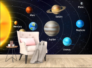 Фотообои Планеты солнечной системы - 4