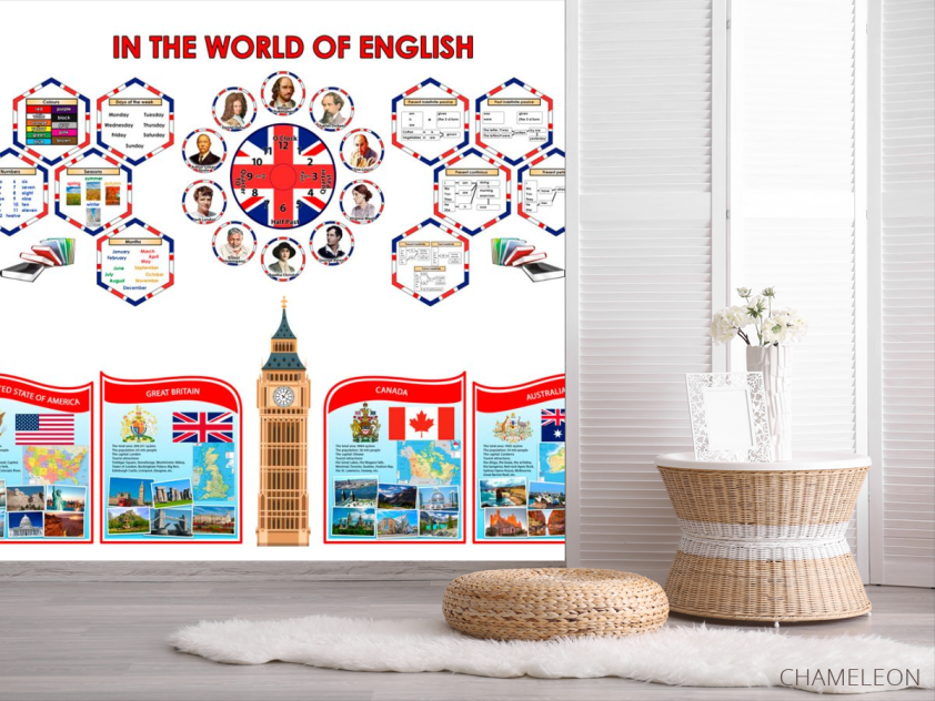 Фотошпалери для кабінету англійської - 2