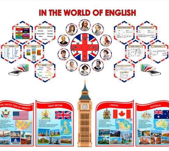 Фотошпалери для кабінету англійської 33615