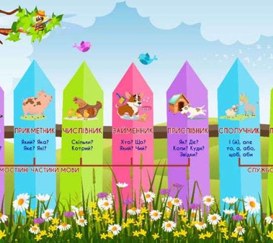 Фотошпалери частини мови Фотошпалери частини мови 33162
