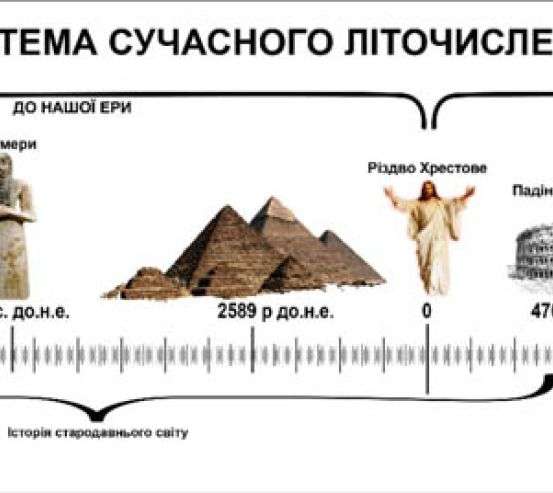 Фотообои Для кабинета истории 31885