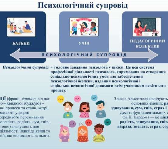 Фотообои Психологическое образование для детей Фотообои Психологическое образование для детей 32979