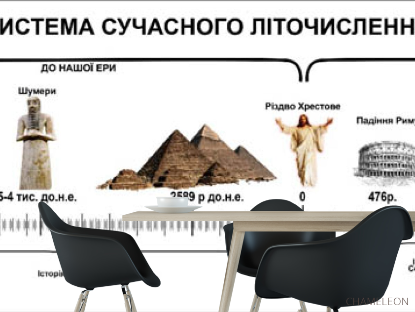 Фотошпалери для кабінету історії - 1