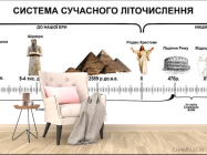 Фотообои Для кабинета истории - 4