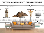 Фотообои Для кабинета истории - 1