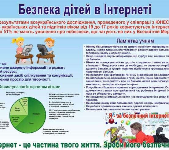 Фотошпалери Безпека дітей в Інтернеті Фотошпалери Безпека дітей в Інтернеті 31904