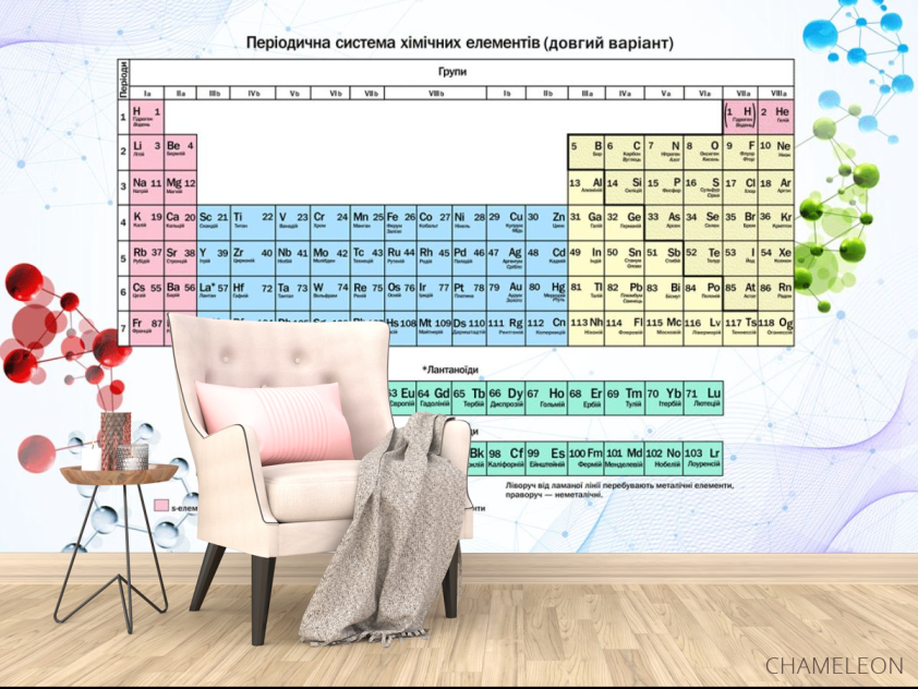 Таблица Менделеева - 4