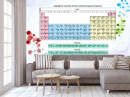 Таблица Менделеева - 3