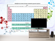 Таблица Менделеева - 2