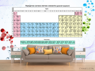 Таблица Менделеева - 1